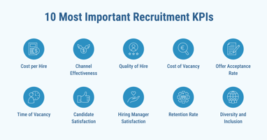 Overview of 10 of the most important recruitment KPIs