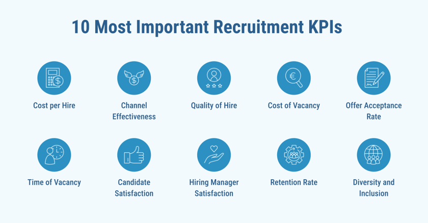 10 recruitment KPIs