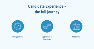 The 3 phases of candidate experience