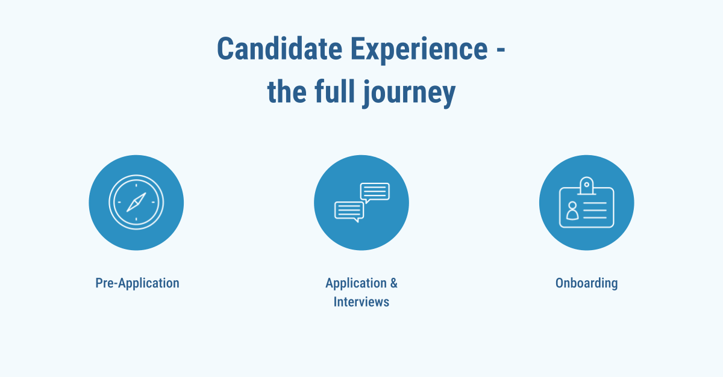 3 phases of candidate experience