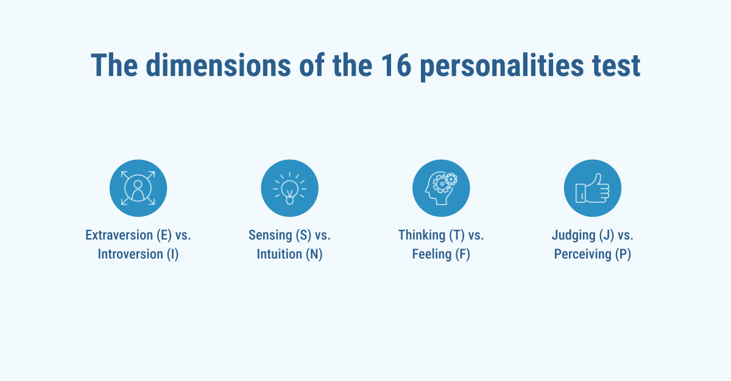 Dimensions of the 16 personalities test (1)