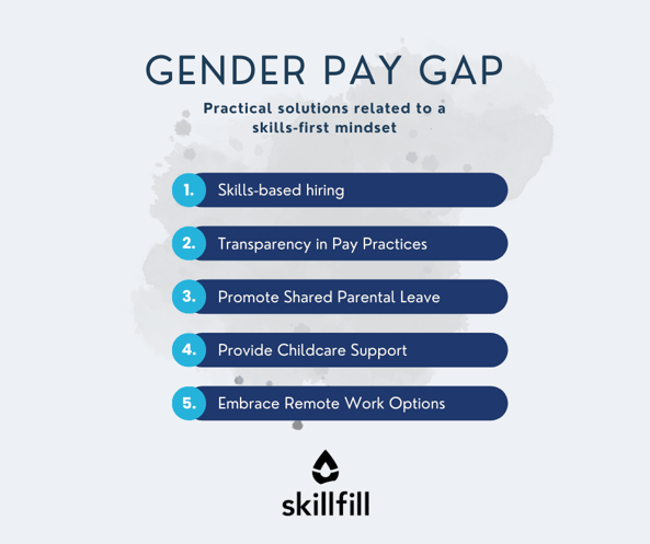 Gender Pay gap solutions overview